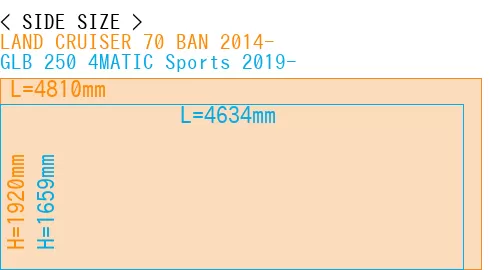 #LAND CRUISER 70 BAN 2014- + GLB 250 4MATIC Sports 2019-